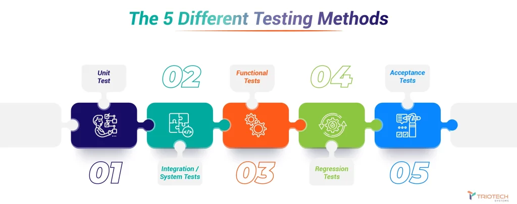 Testing methodology services