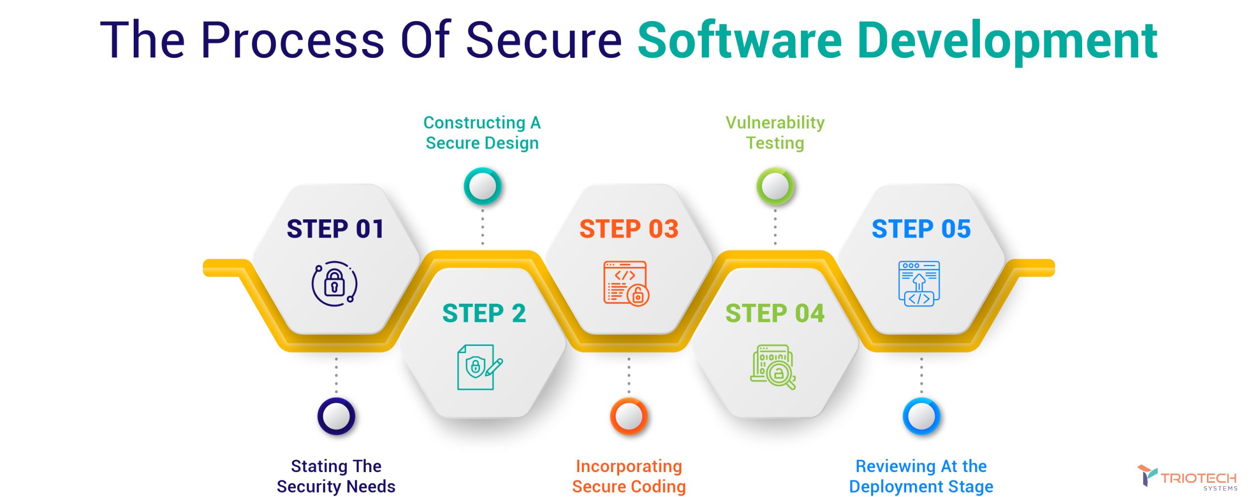 secure development consulting