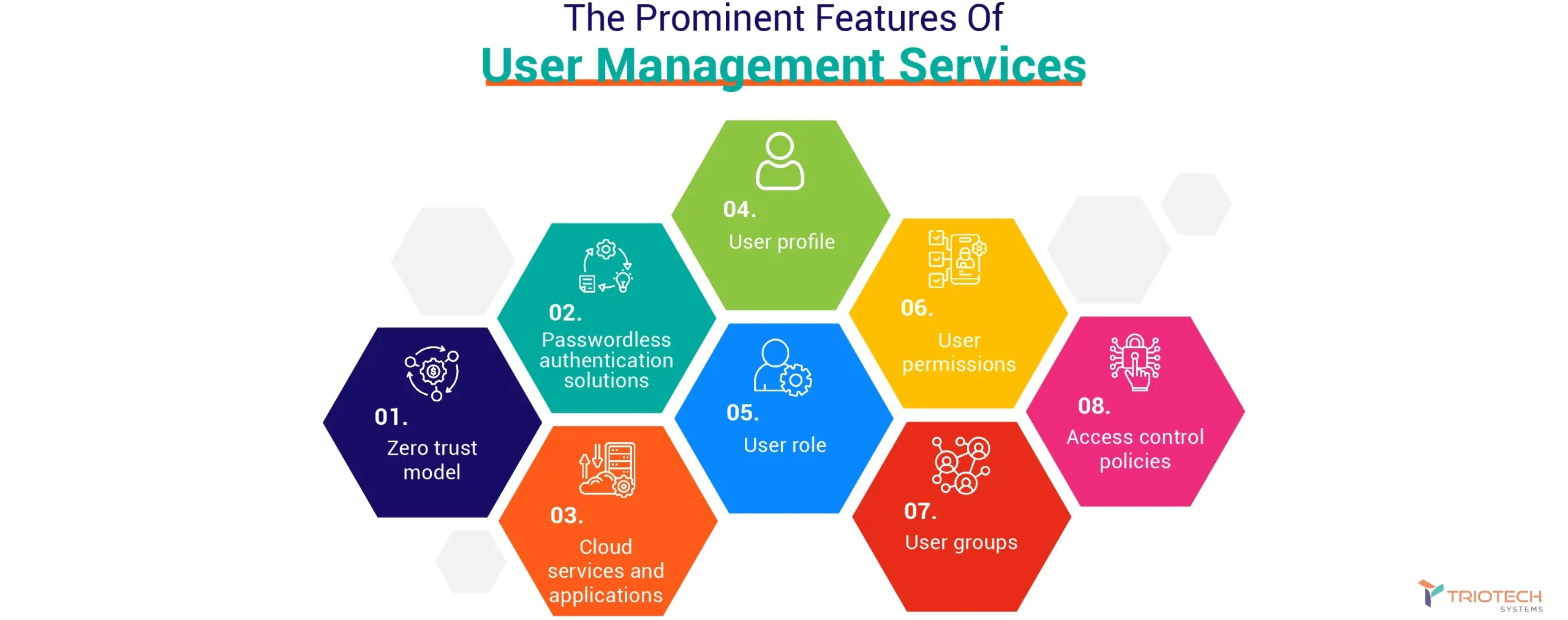 Features of User Management Services