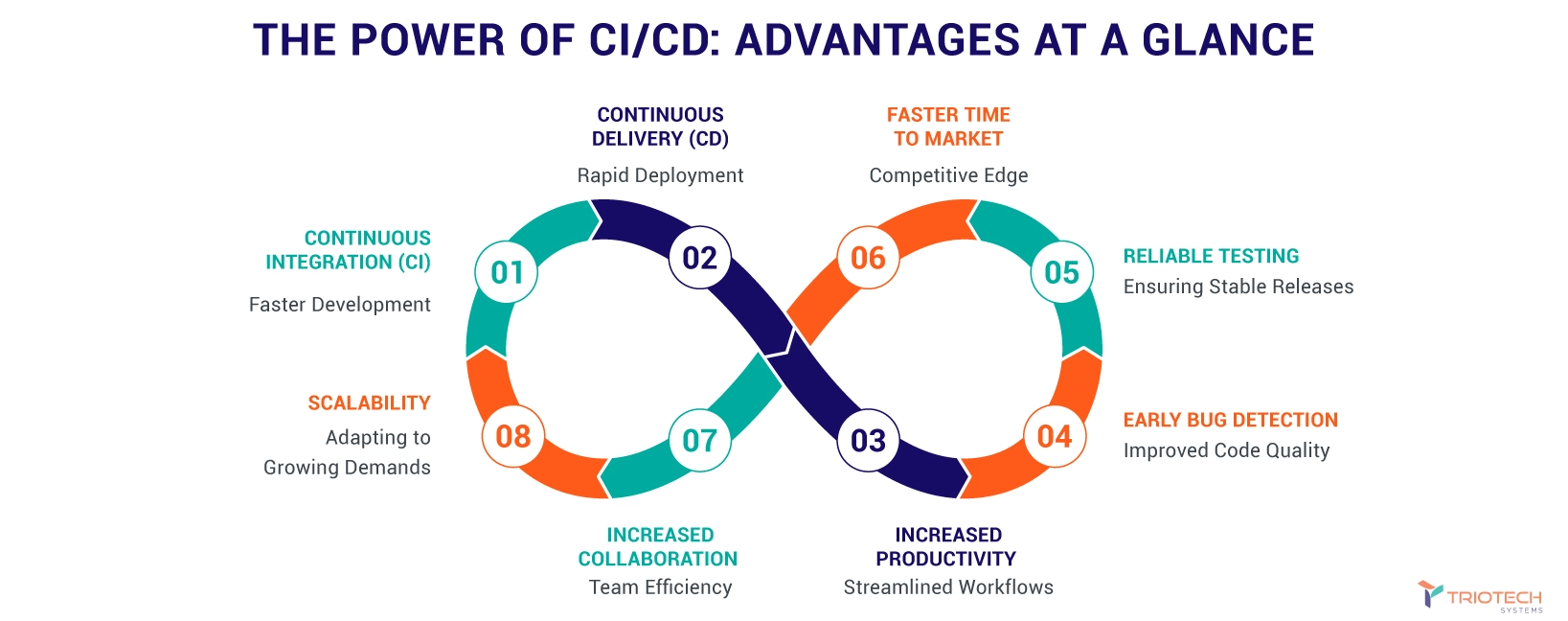 introducing cicd: the advantages of ci/cd