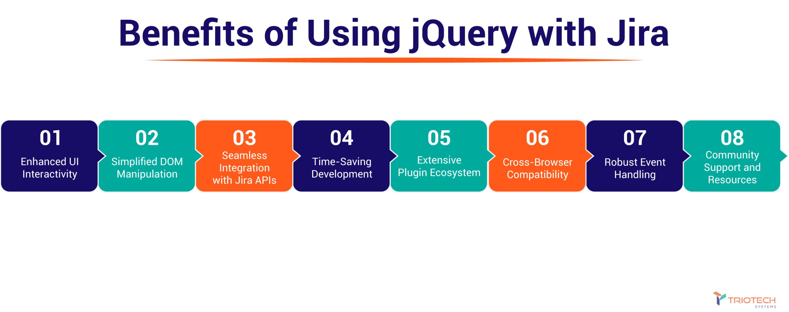 Benefits of using jQuery