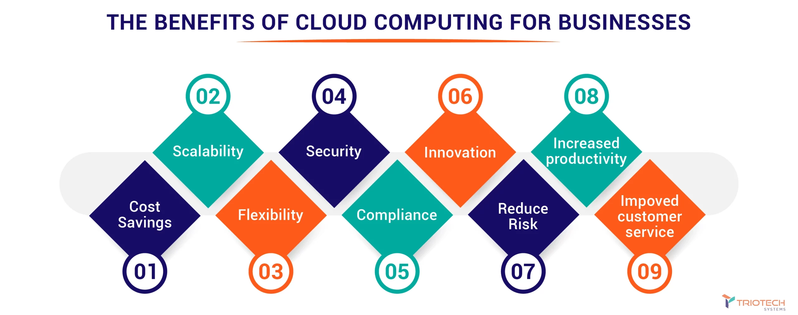 The benefits of cloud computing for a business