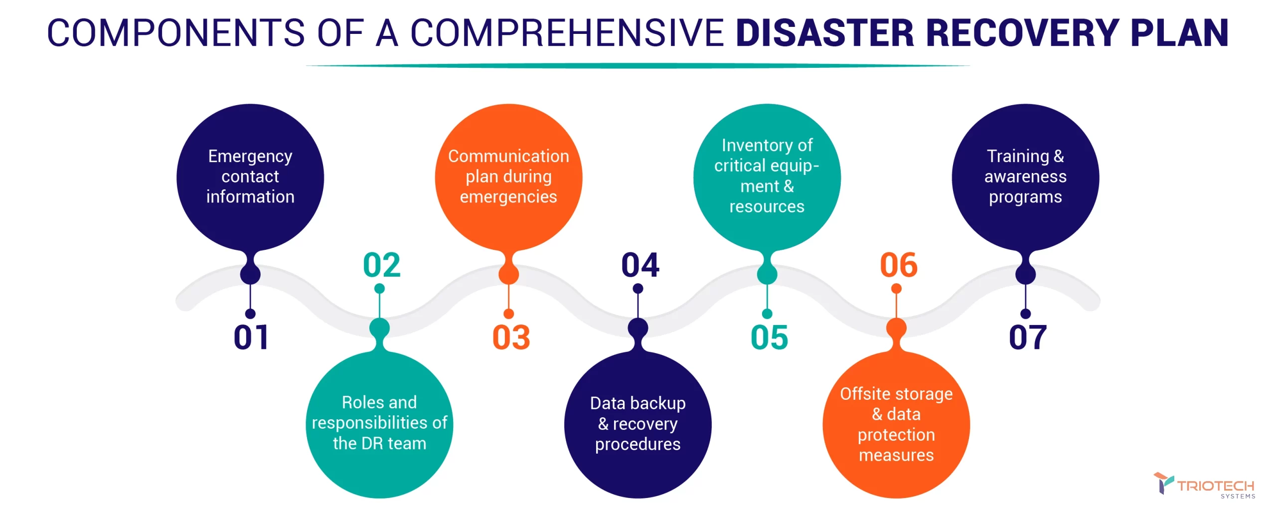 Components Of A Comprehensive Disaster Recovery Plan