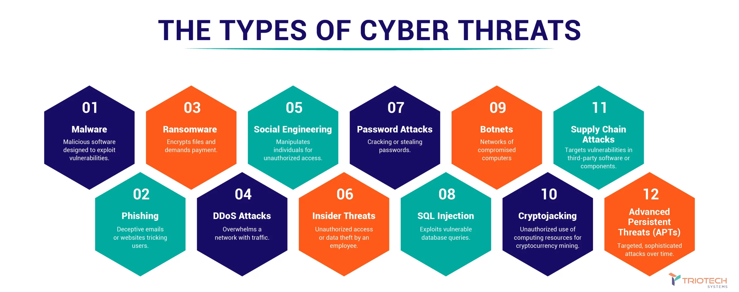 Types Of IT Security