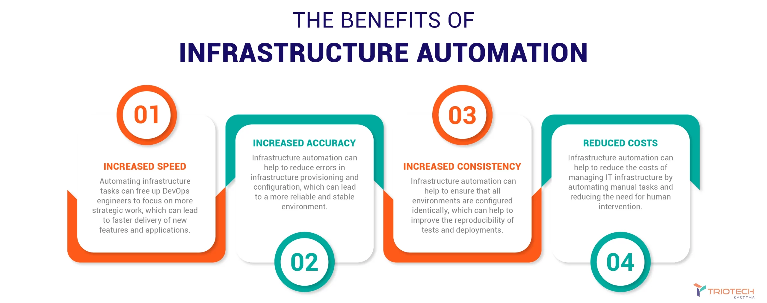 The benefits of Infrastructure Automation And DevOps