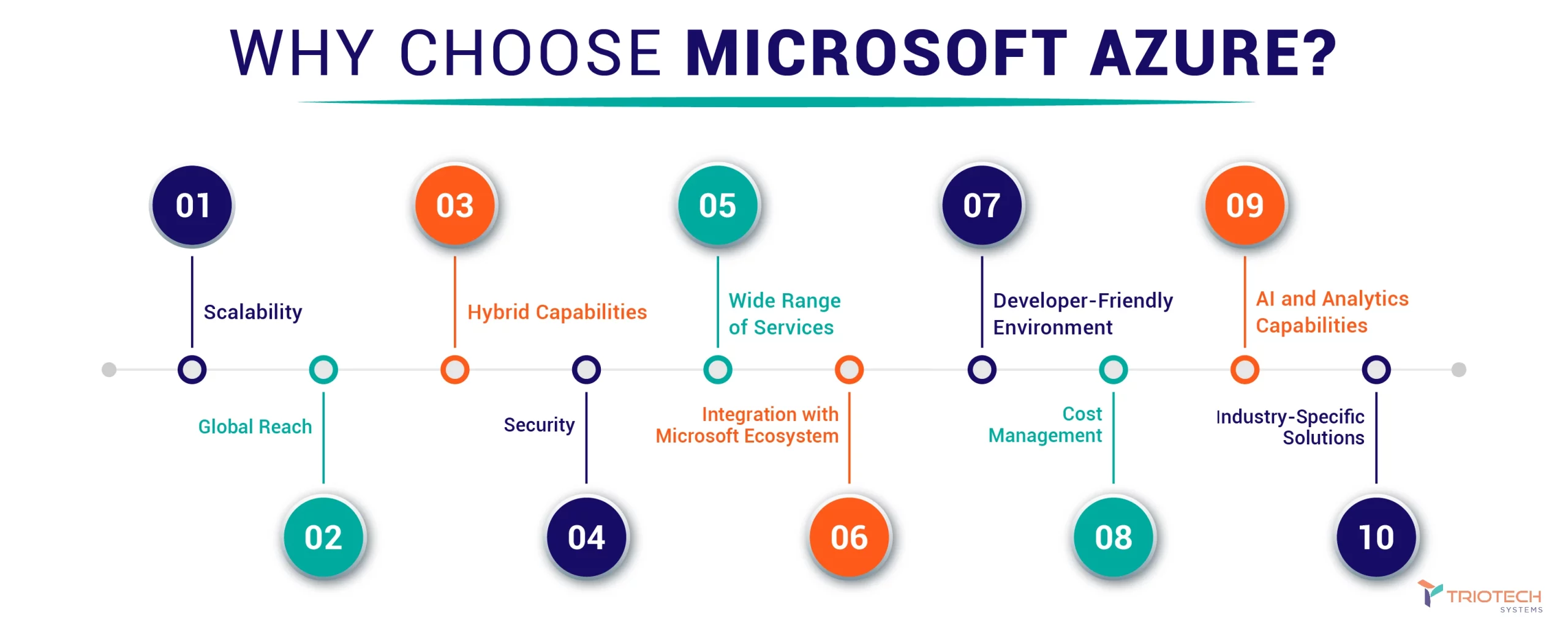 Why Choose Microsoft Azure?