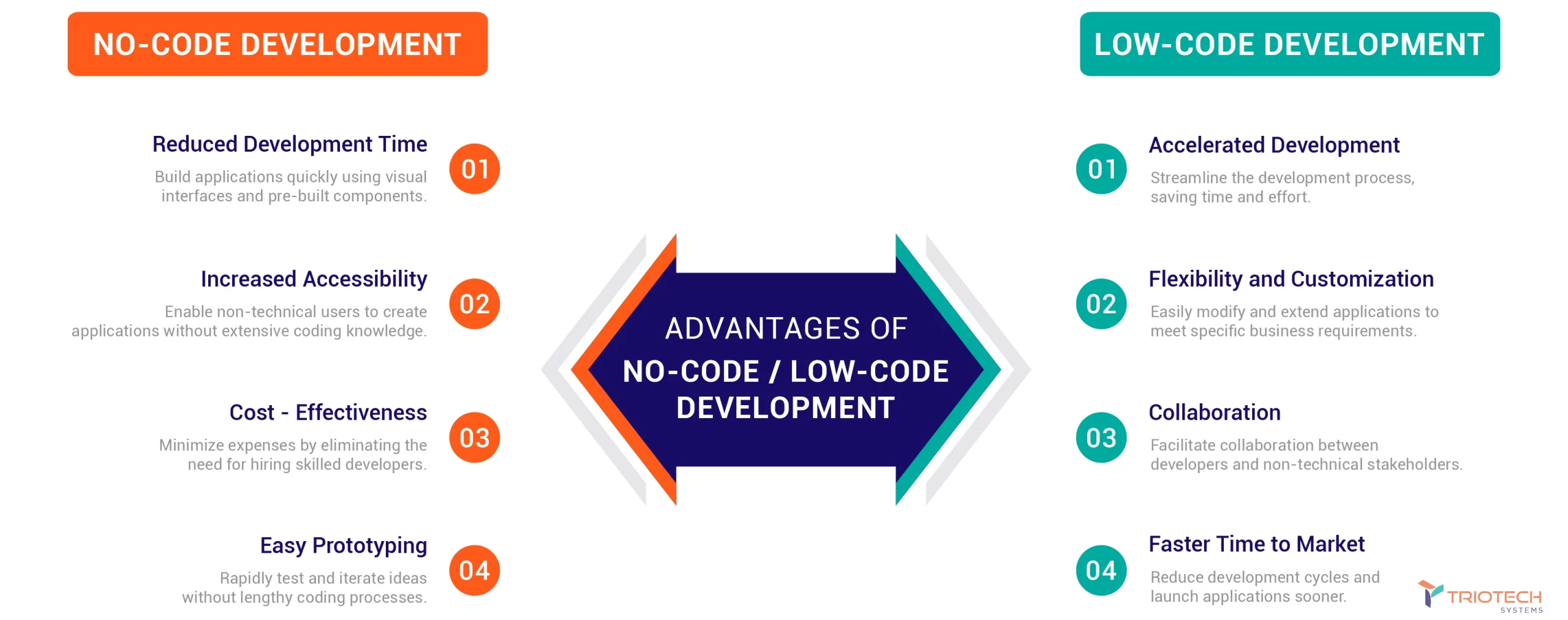 advantages of no code and low code development