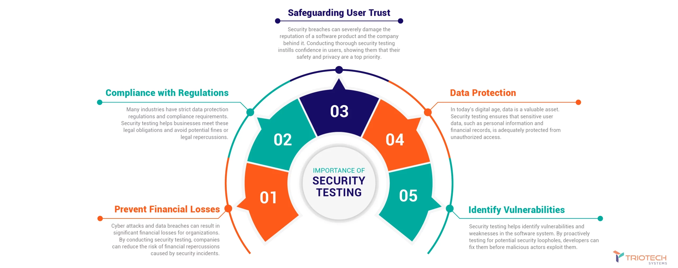 Importance Of Security Testing