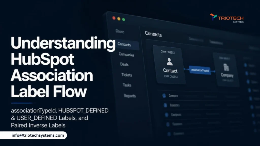 HubSpot association label flow showing associationTypeId, HUBSPOT_DEFINED and USER_DEFINED labels, and paired inverse labels