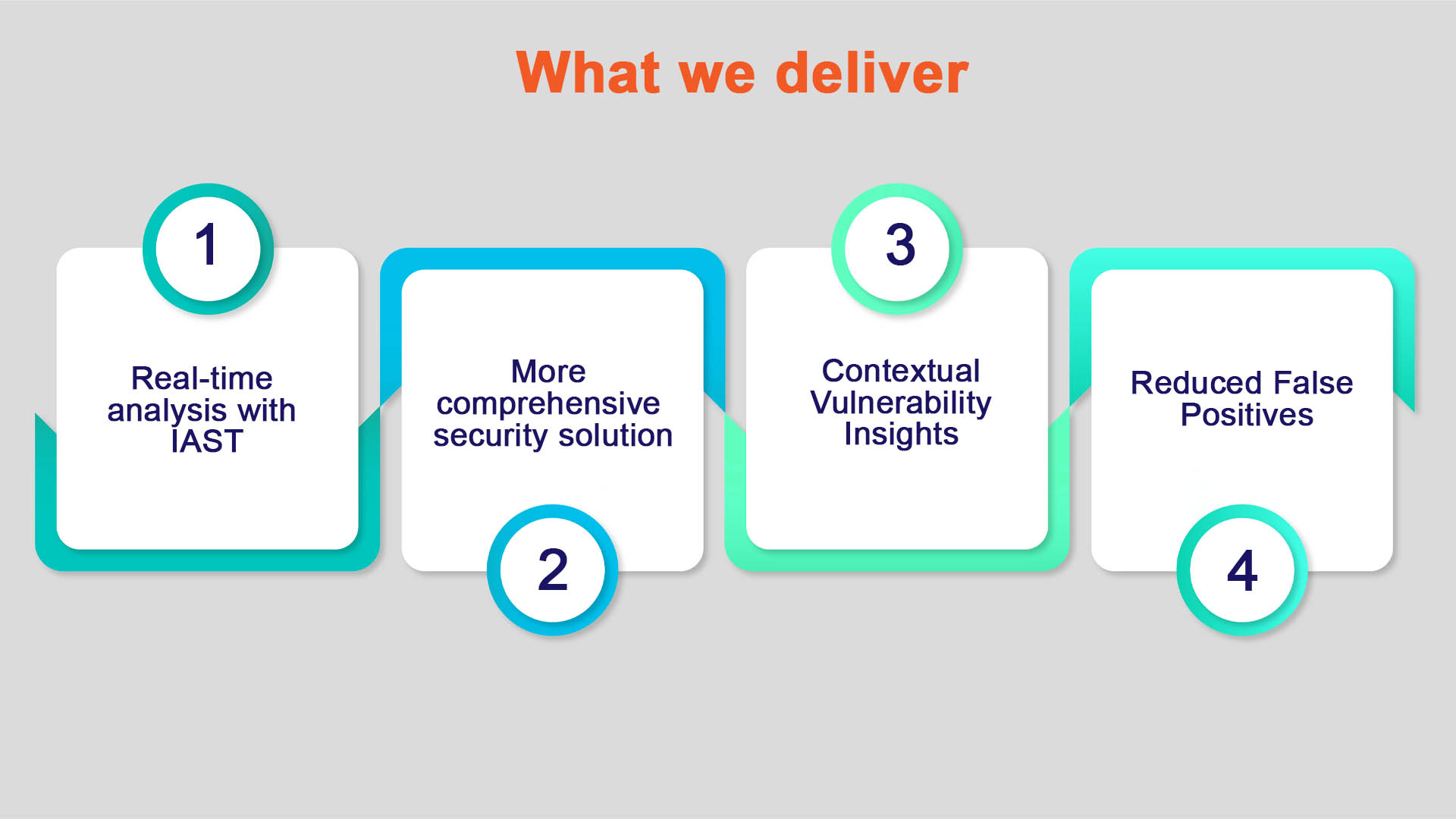 Interactive Application Security