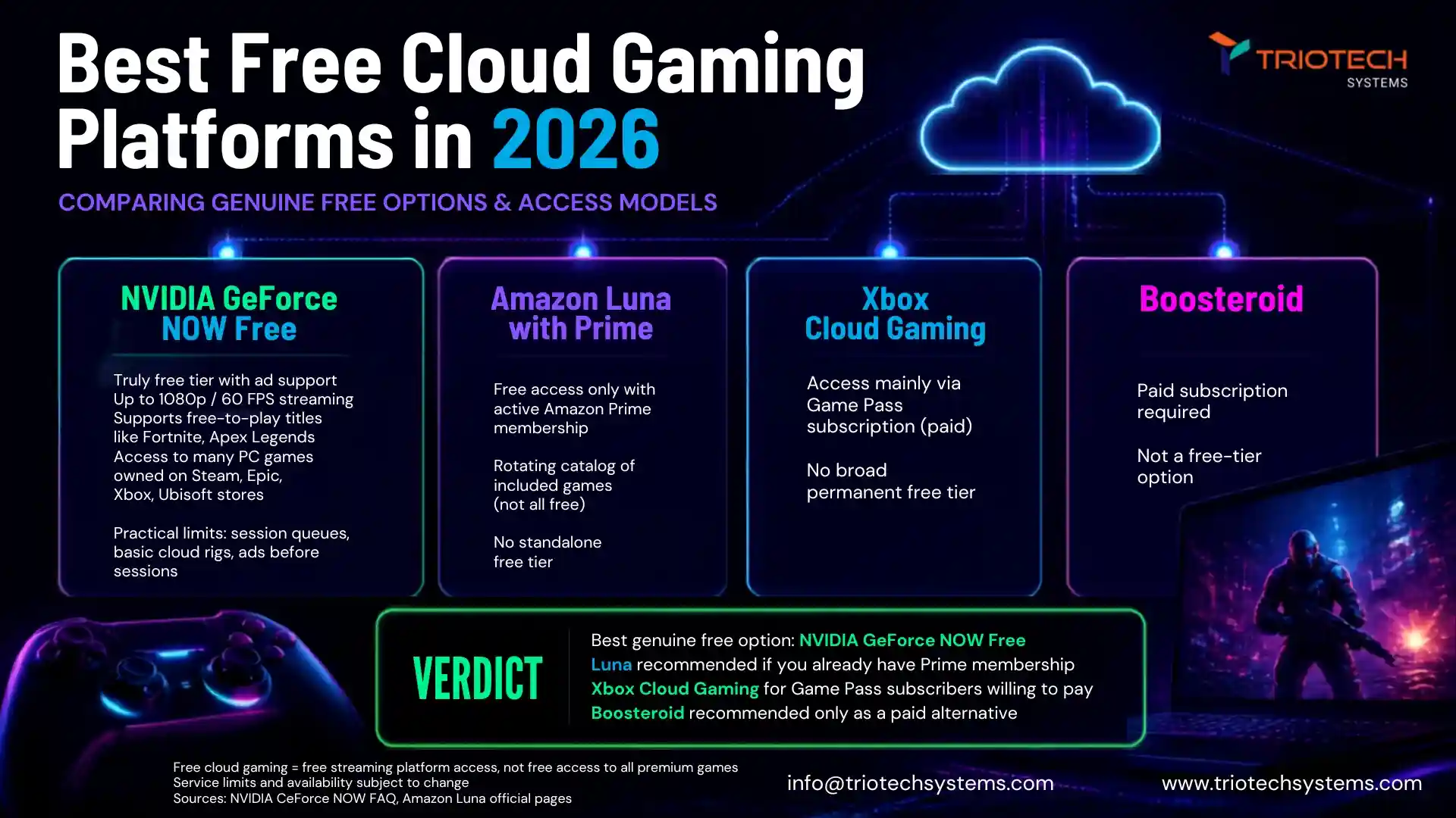 Best Free Cloud Gaming Platforms in 2026 - TRIOTECH SYSTEMS best free cloud gaming platforms, free cloud gaming platforms 2026, best free cloud gaming