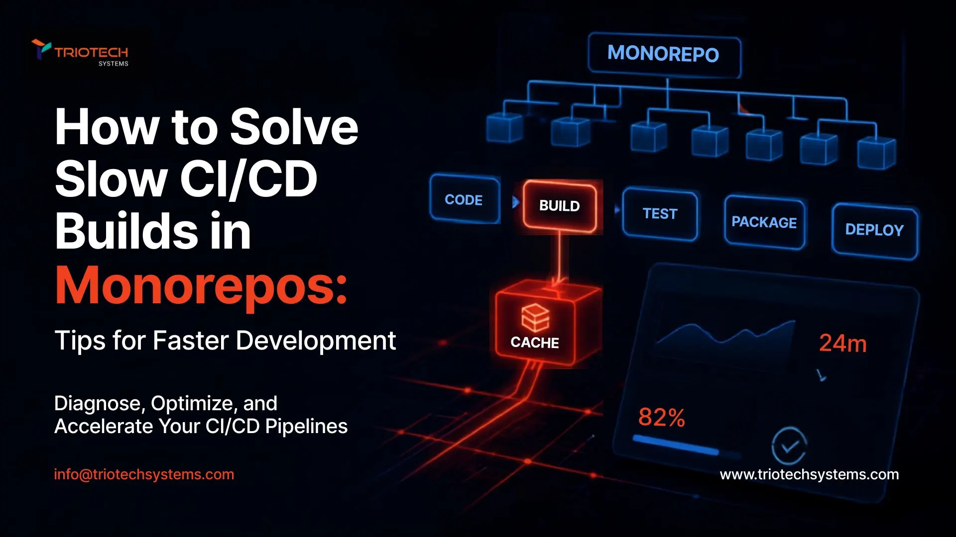 slow cicd builds monorepo, monorepo cicd, speed up monorepo builds
