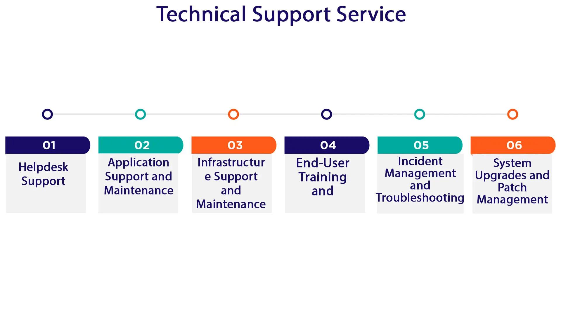 Technical Support