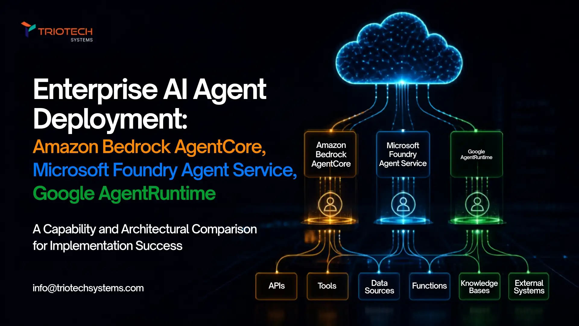 Comparison diagram of Amazon Bedrock AgentCore, Microsoft Foundry Agent Service, and Google Agent Runtime for enterprise AI agent deployment